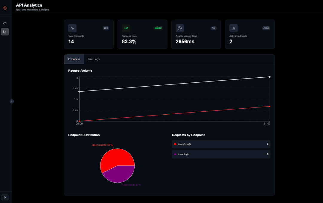 SnapAlert Dashboard Settings